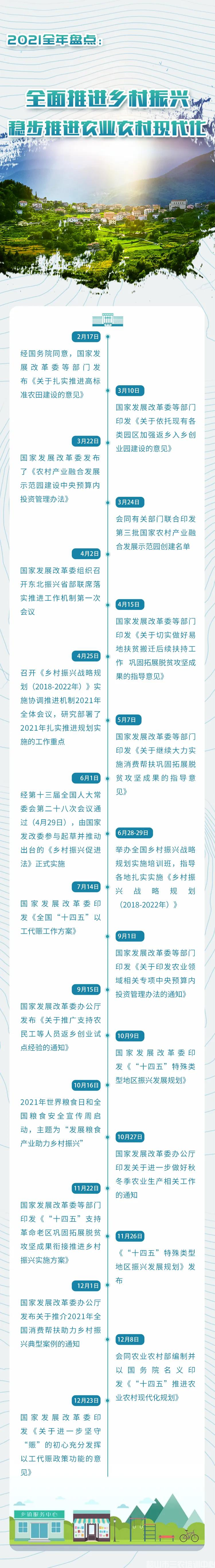 鄉(xiāng)村振興2021政策全年盤點(diǎn)，穩(wěn)步推進(jìn)農(nóng)業(yè)農(nóng)村現(xiàn)代化(圖1)