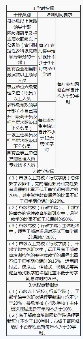 中共湖南省委印發(fā)《湖南省干部教育培訓規(guī)劃（2023—2027年）》(圖1)